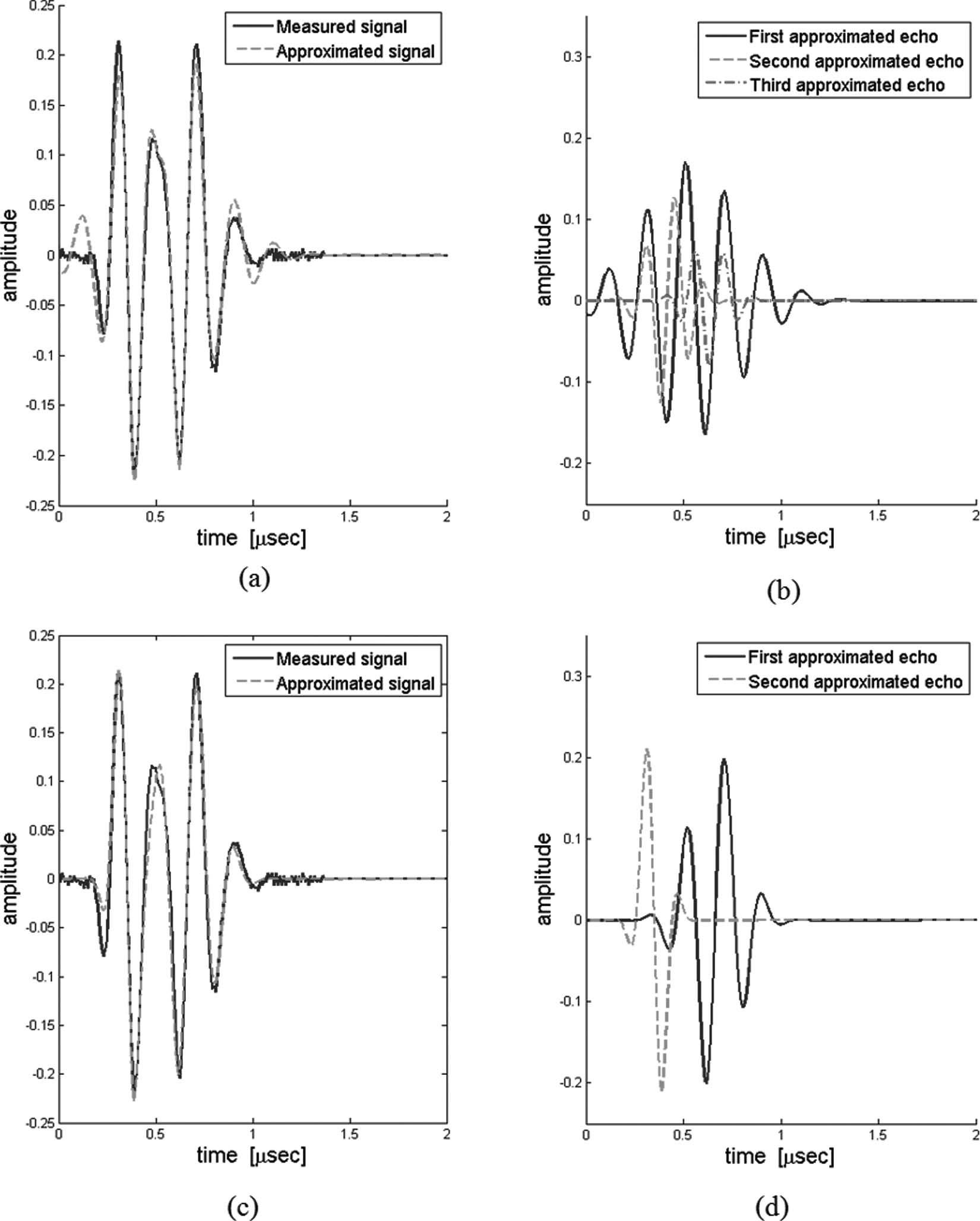 a和b为MP，c和d为SMP
